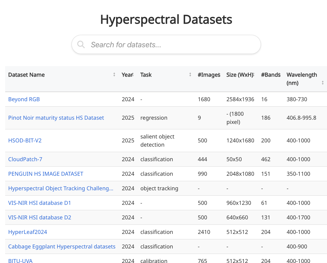 Awesome Hyperspectral Datasetsのページ