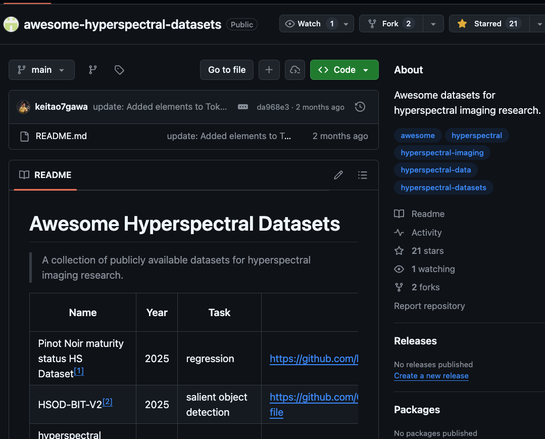 Awesome Hyperspectral Datasetsのページ